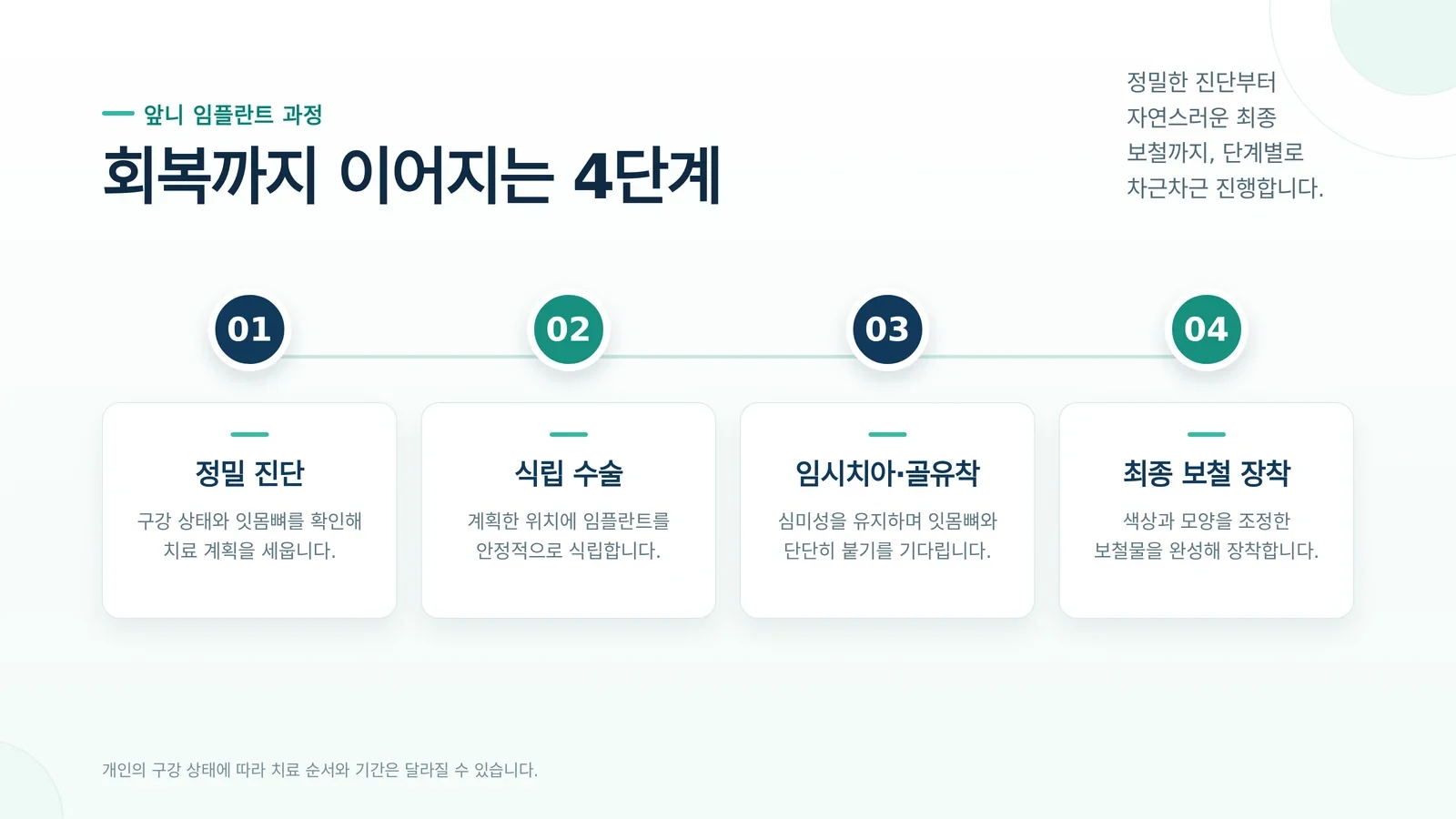 앞니 임플란트 임시치아 치료 선택지 설명